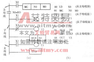 图2 -6 -3主控产生子母线示意