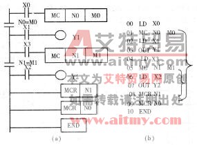 图2 -6 -5主要逻辑