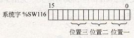 系统字%SW116的格式