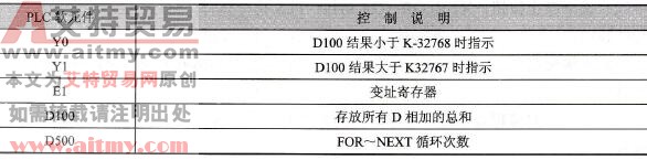 元件说明