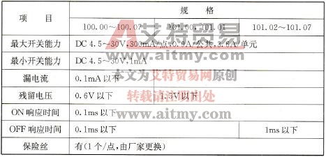 CP1H-X/XA型PLC晶体管输出型参数