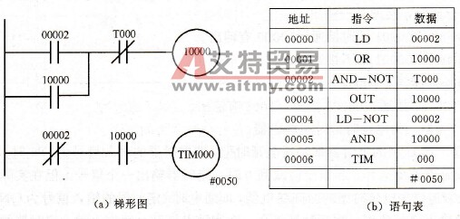  失电延时型时间继电器