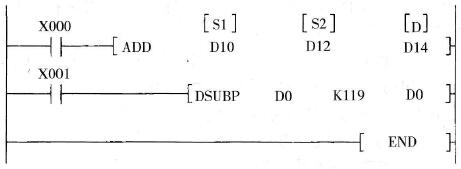 PLC二进制加法指令(ADD)的应用及注意要点