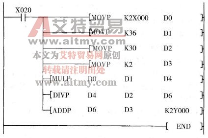 加法指令的应用