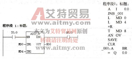 实数加(ADD_R)指令示例