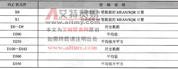 元件说明