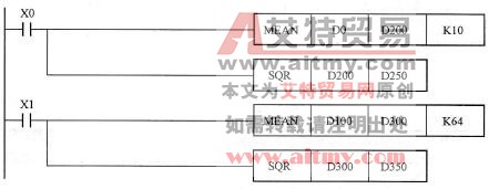 控制程序