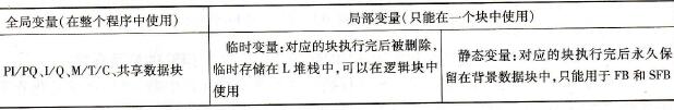 全局变量与局部变量