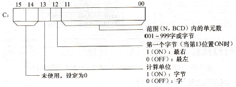 C中的位功能