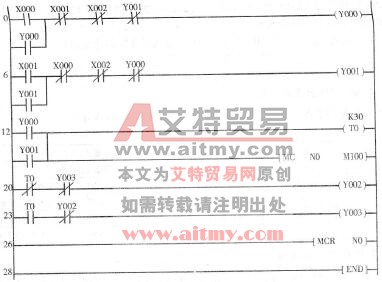 图2 -6 -7 PLC控制三相异步电动机丫一△减压启动的梯形图