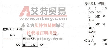 浮点数的绝对值(ABS)指令示例