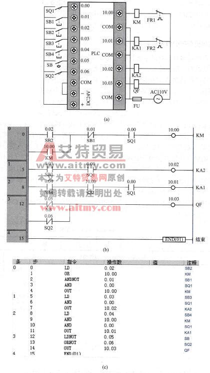 用PLC改造CA6140车床的I/O接线图及控制程序