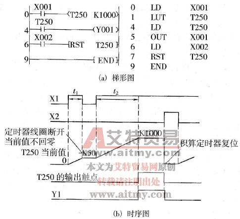 积算定时器举例