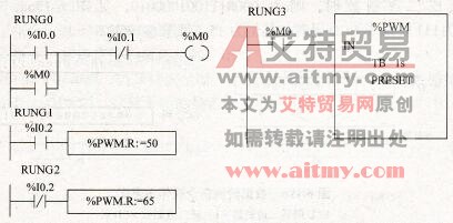 % PWM指令演示程序