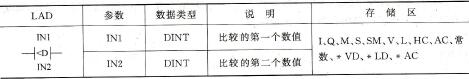 表3-8双整数小于比较指令和参数