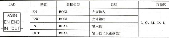 求反正弦值(ASIN)指令和参数