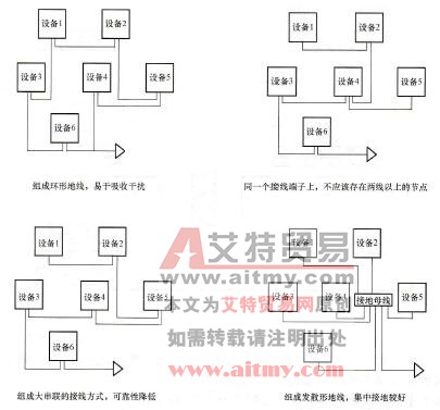 信号地线系统设计