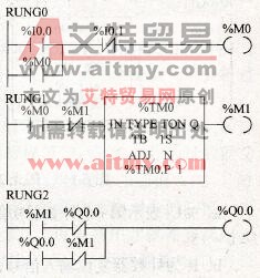 方波发生器梯形图