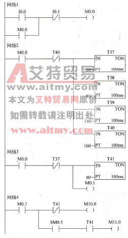 用基本指令编写交通灯程序