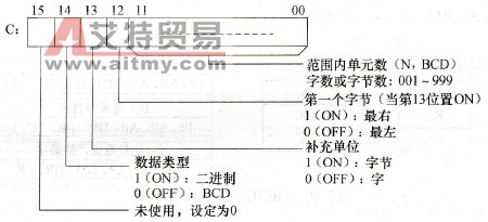 C的功能字