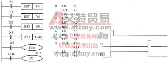 置位与复位指令的使用