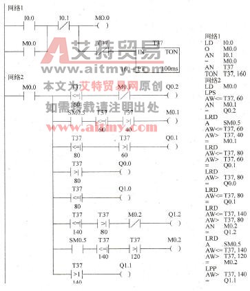 图3-11交通灯程序（比较指令）