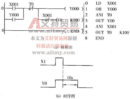 FX2N系列PLC的编程技巧