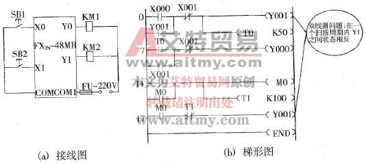  双线圈问题