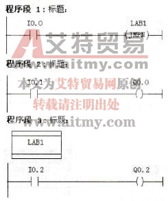 梯形图