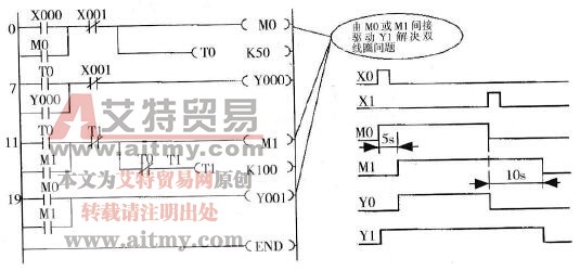 双线圈问题的解决