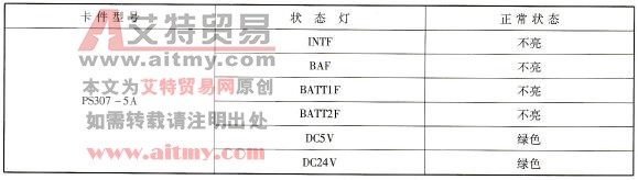 S7 -300PLC的电源单元(PS307 -5A)运行状态