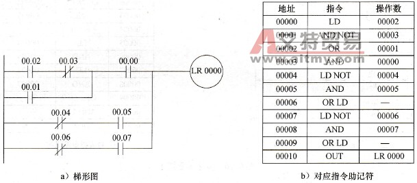 例1的修改图