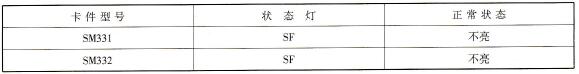 S7 -300PLC的SM331/2运行状态