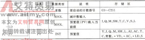 交通灯的计数器指令减计数器(CTD)