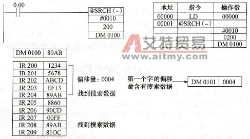 数据搜索指令的使用