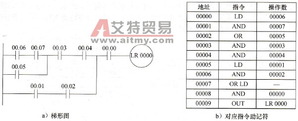 例2修改后的图