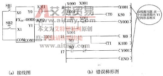 PLC控制两条顺序相连的传送带