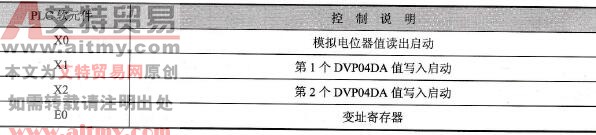 元件说明