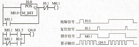  故障信息显示