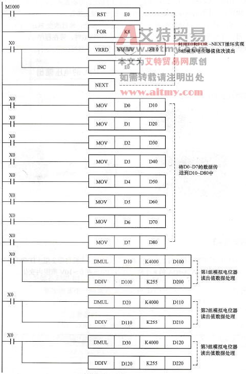 控制程序