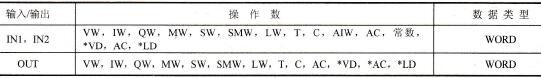 字与、字或、字异或影响的特殊存储器位