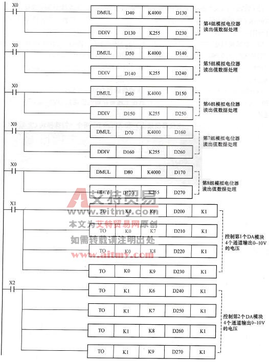 控制程序