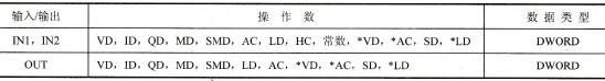 双字与、双字或，双字异或影响的特殊存储器位