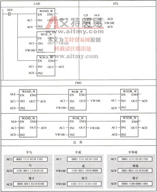 与、或、异或指令实例