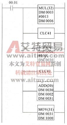 模糊控制量表梯形图