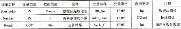 FC1的局部变量
