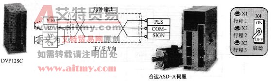 范例示意