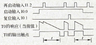 脉冲定时器时序图