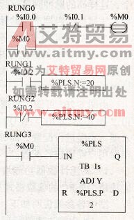 % PLS指令演示程序