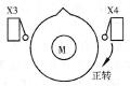 图3 -1 -4旋转工作台示意图